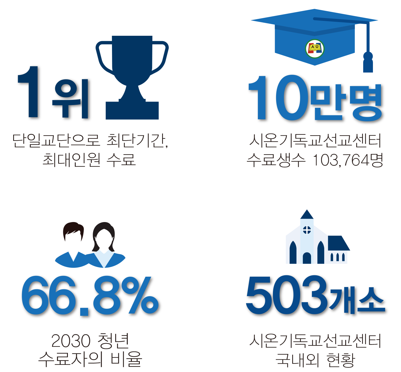 수치